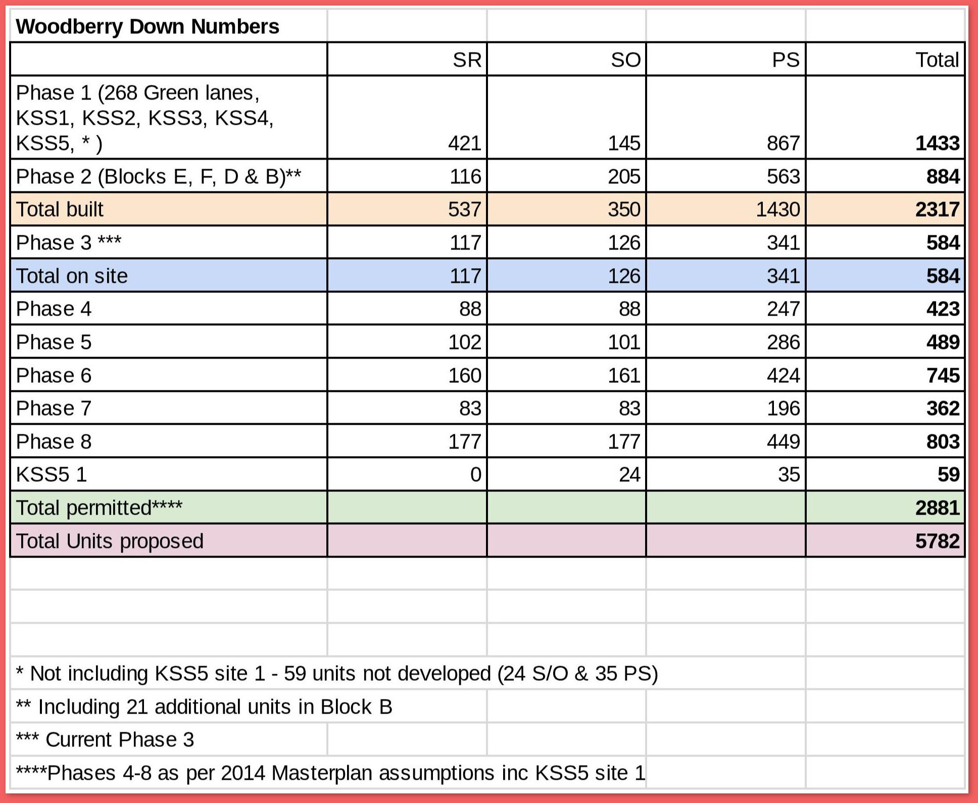 woodberry down estate image
